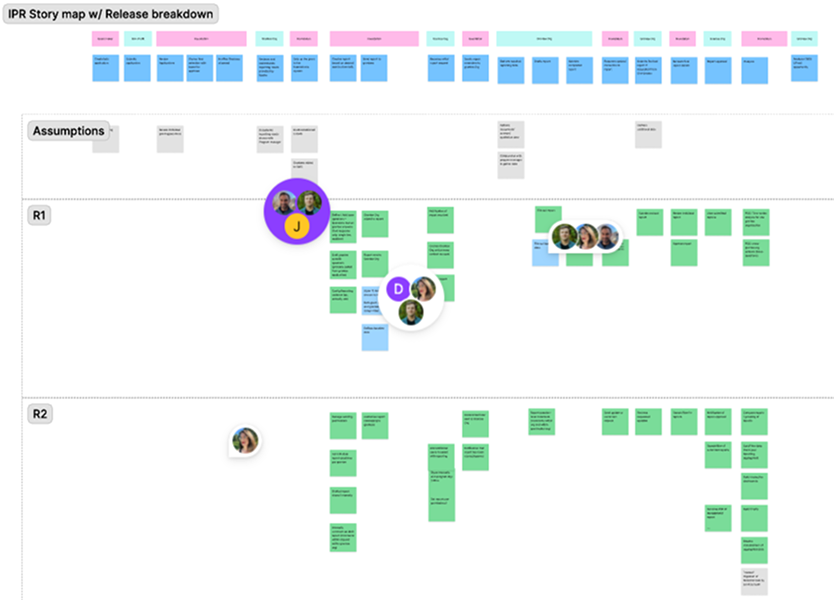 Story mapping session
