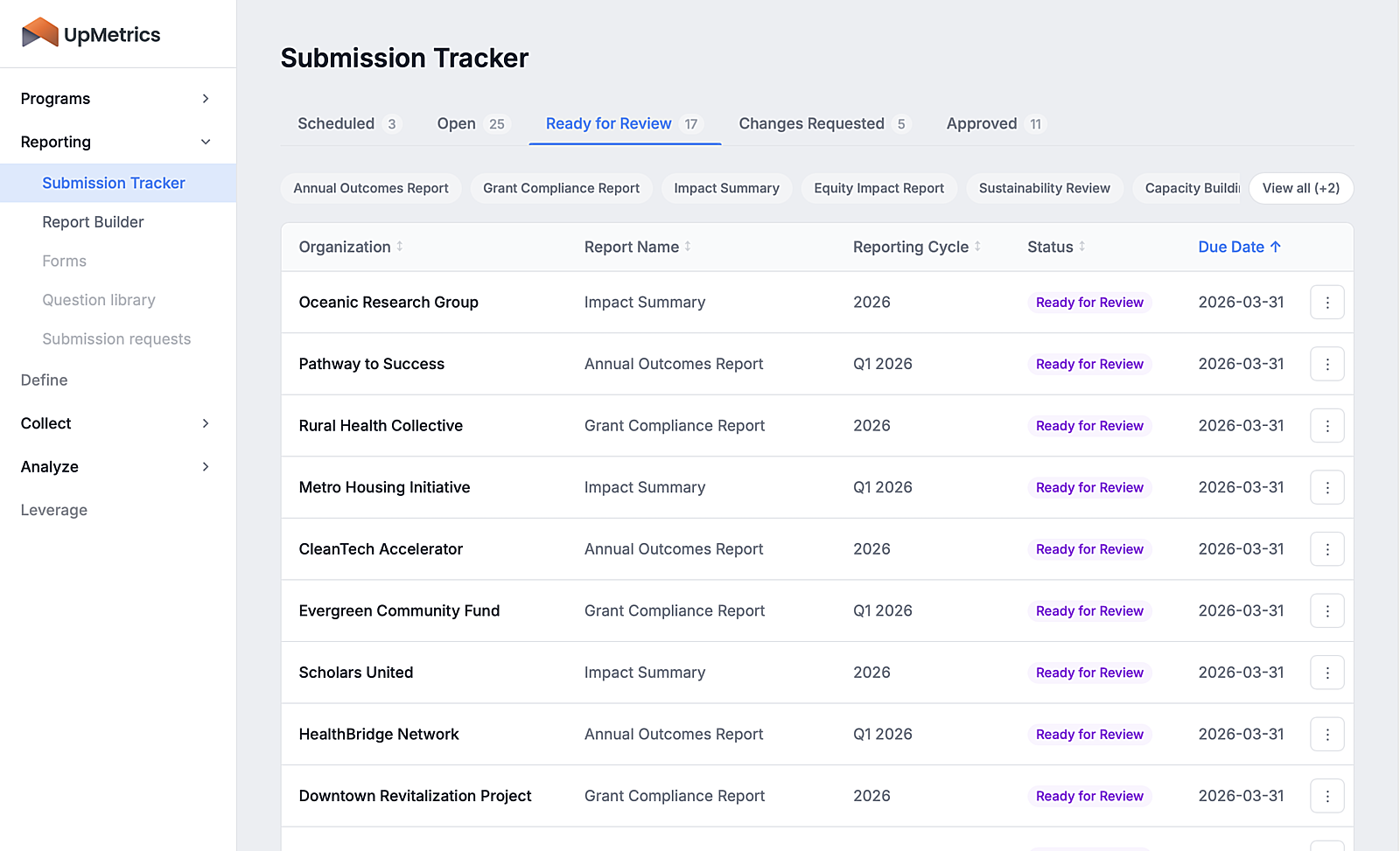 UpMetrics submission tracker