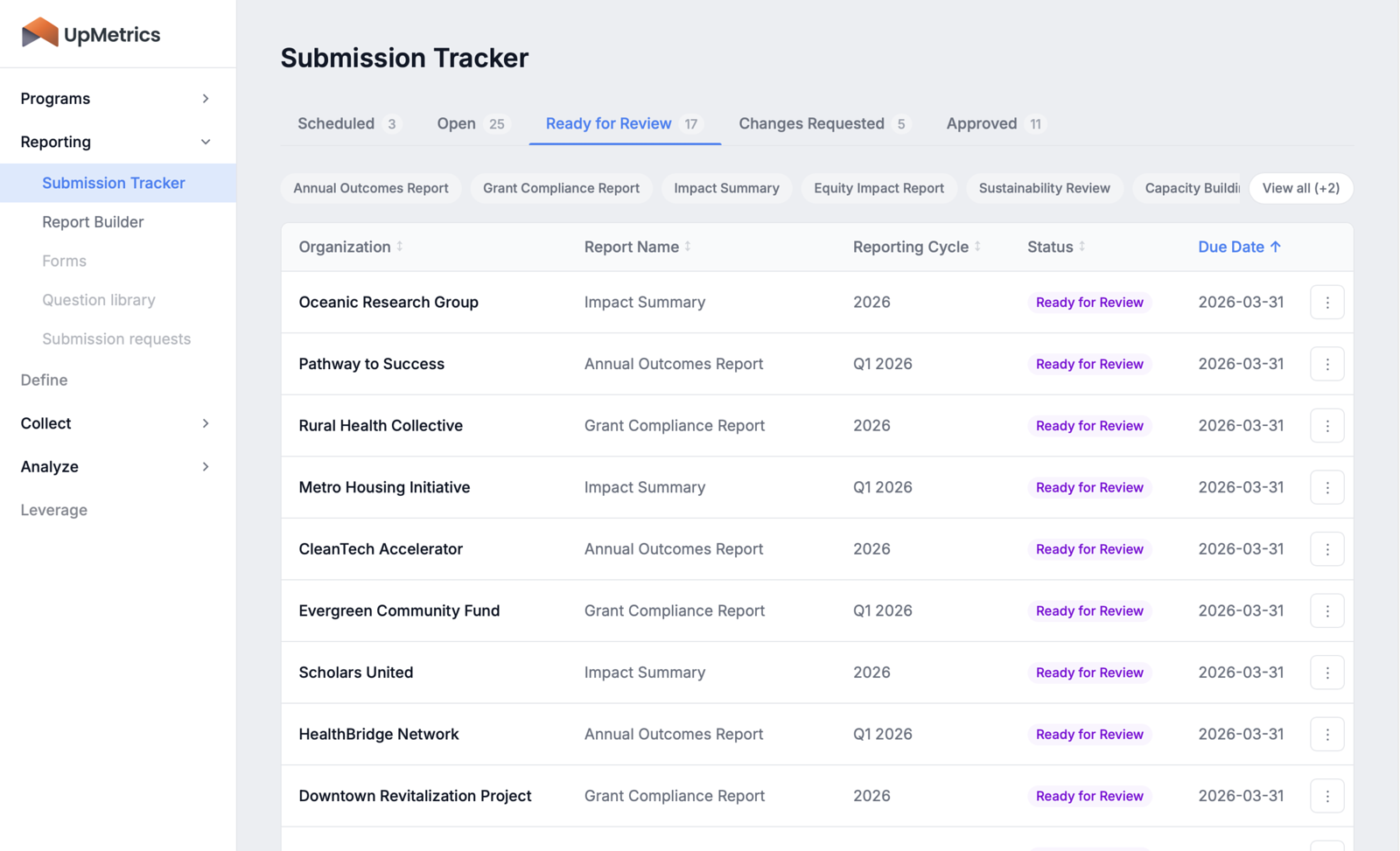 UpMetrics submission tracker
